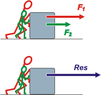 200x187 Cinematica, Apuntes Teoricos, Vectores Practica Online De Fisica
