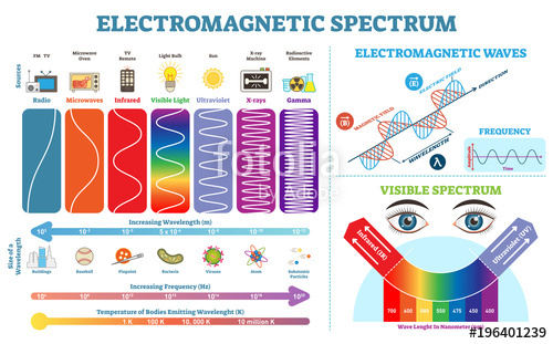 500x311 Full Electromagnetic Spectrum Information Collection, Vector
