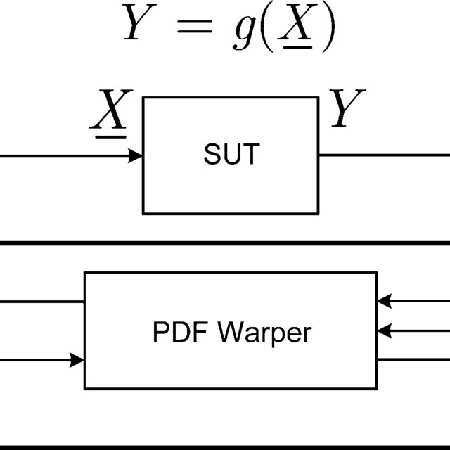 640x640 Mmc Platform Rvg Random Vector Generator, Sut System Under Test