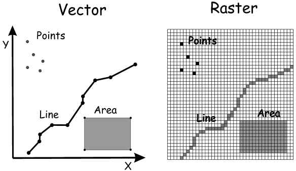 584x337 Vector Database Model Images