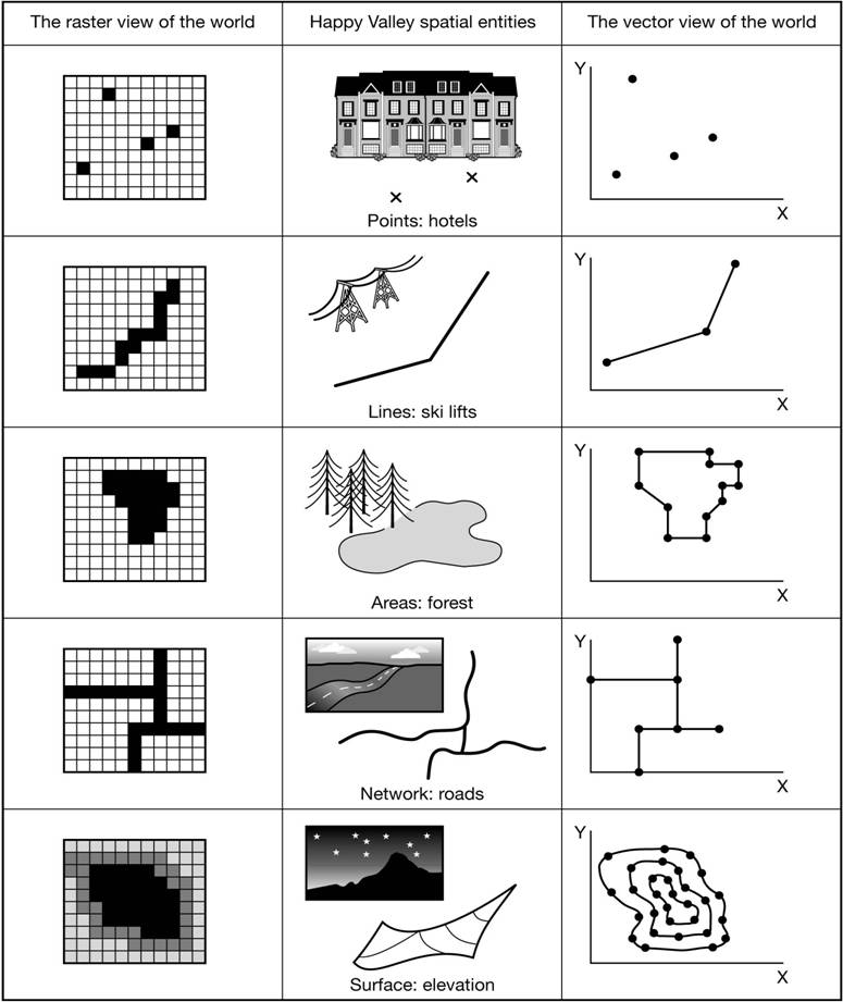 775x921 Vector Data Structure Images
