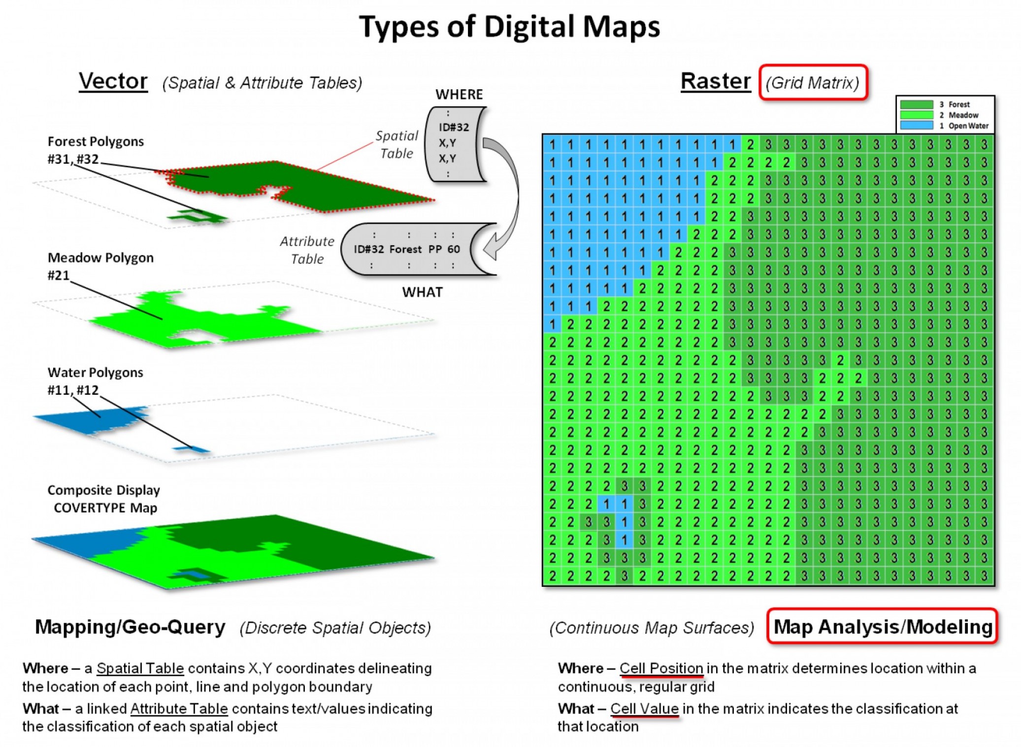 Vector Gis At Vectorified Collection Of Vector Gis Free For Vector Gis At Vectorified Collection Of Vector Gis Free For