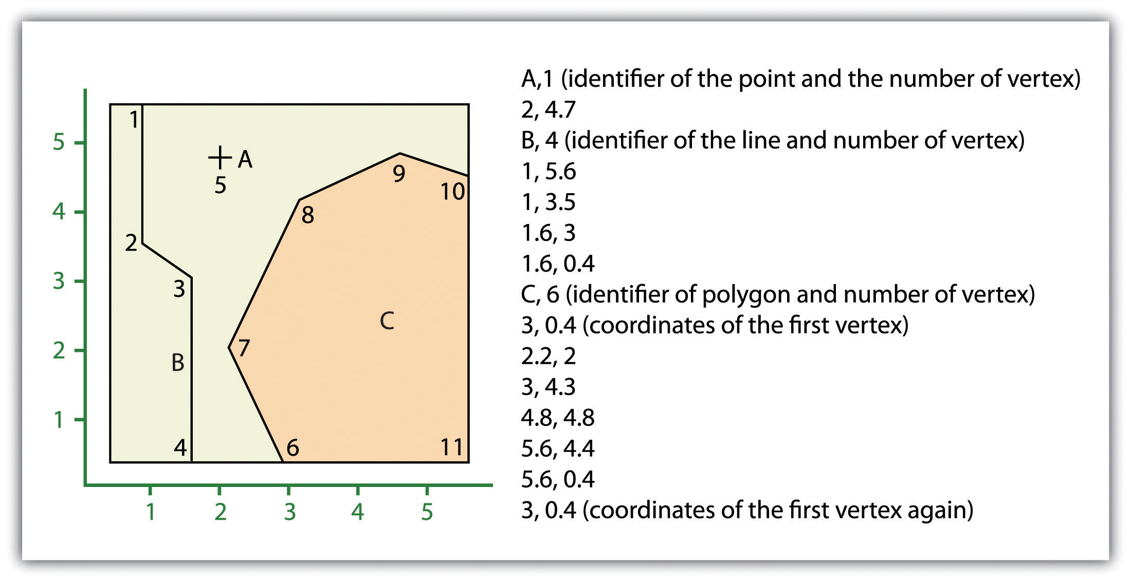 2200x1133 Vector Data Models