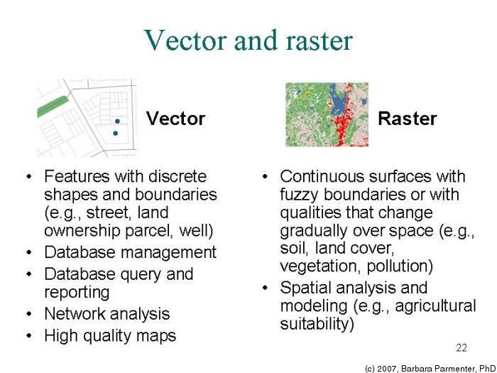 raster layer vs vector layer