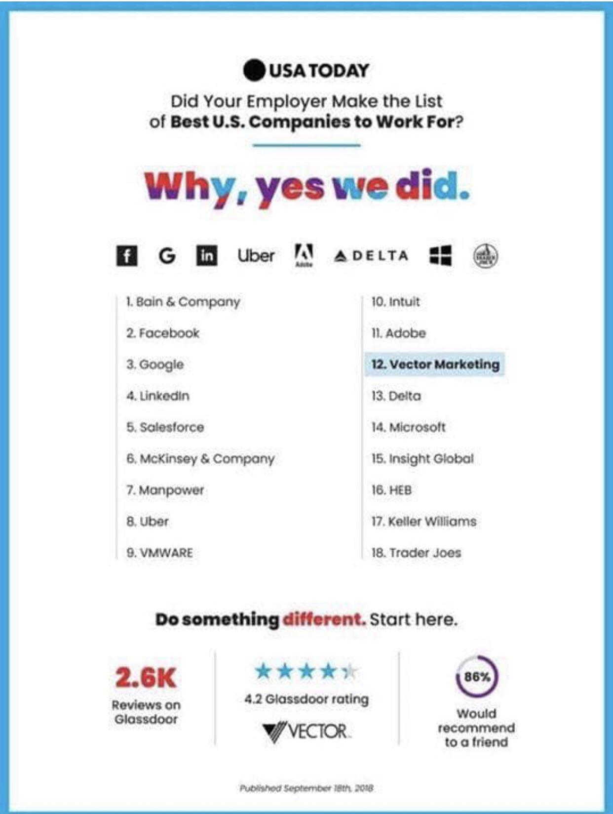 1242x1648 Why Yes, Working For Vector Is Right Under Working For Google As