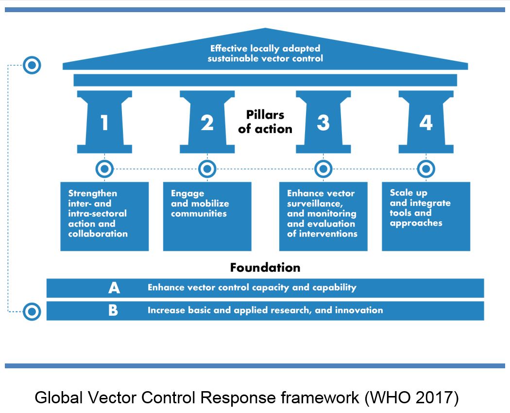 Background About The Gvcr Global Vector Control Response Conference 1050x850 Background About The Gvcr Global Vector Control Response Conference