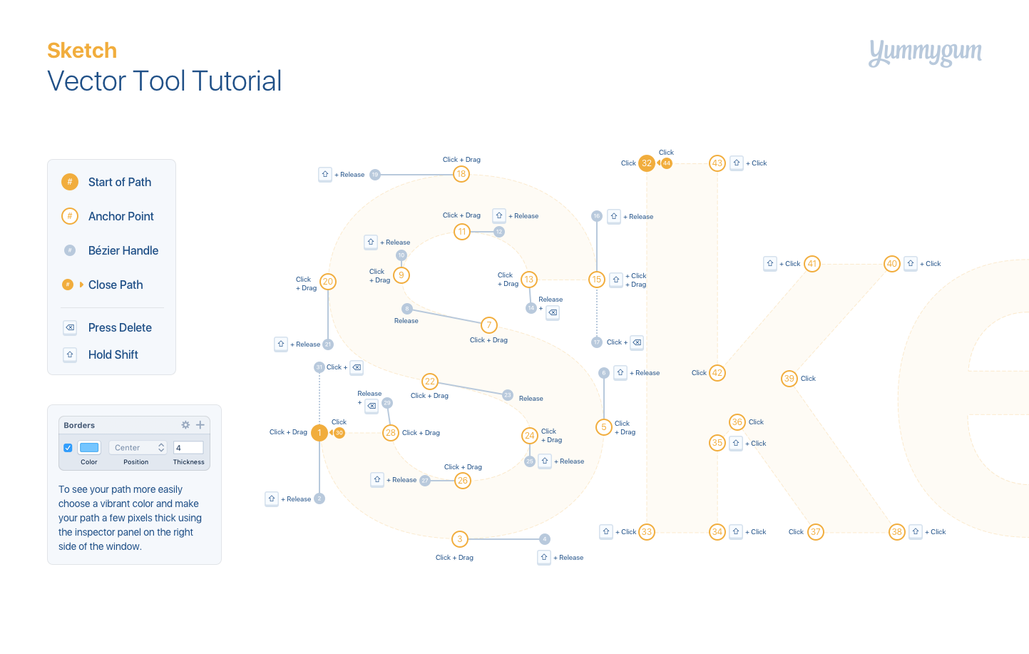 1443x917 Mastering The Sketch Vector Tool