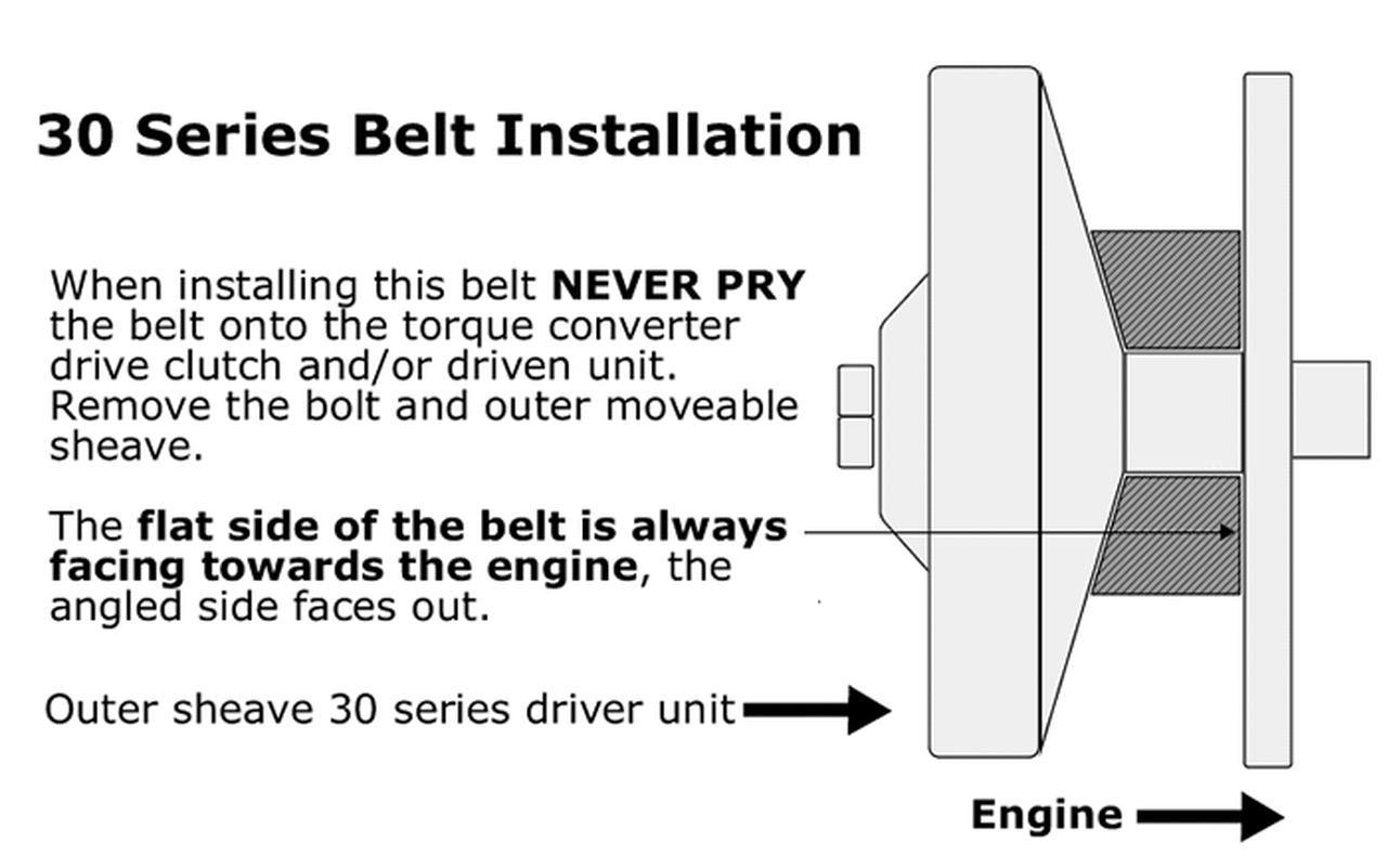 1280x801 Vector Drive Belt