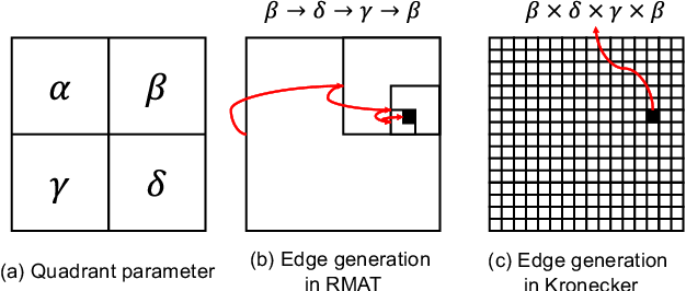 626x266 Figure From Trilliong A Trillion Scale Synthetic Graph
