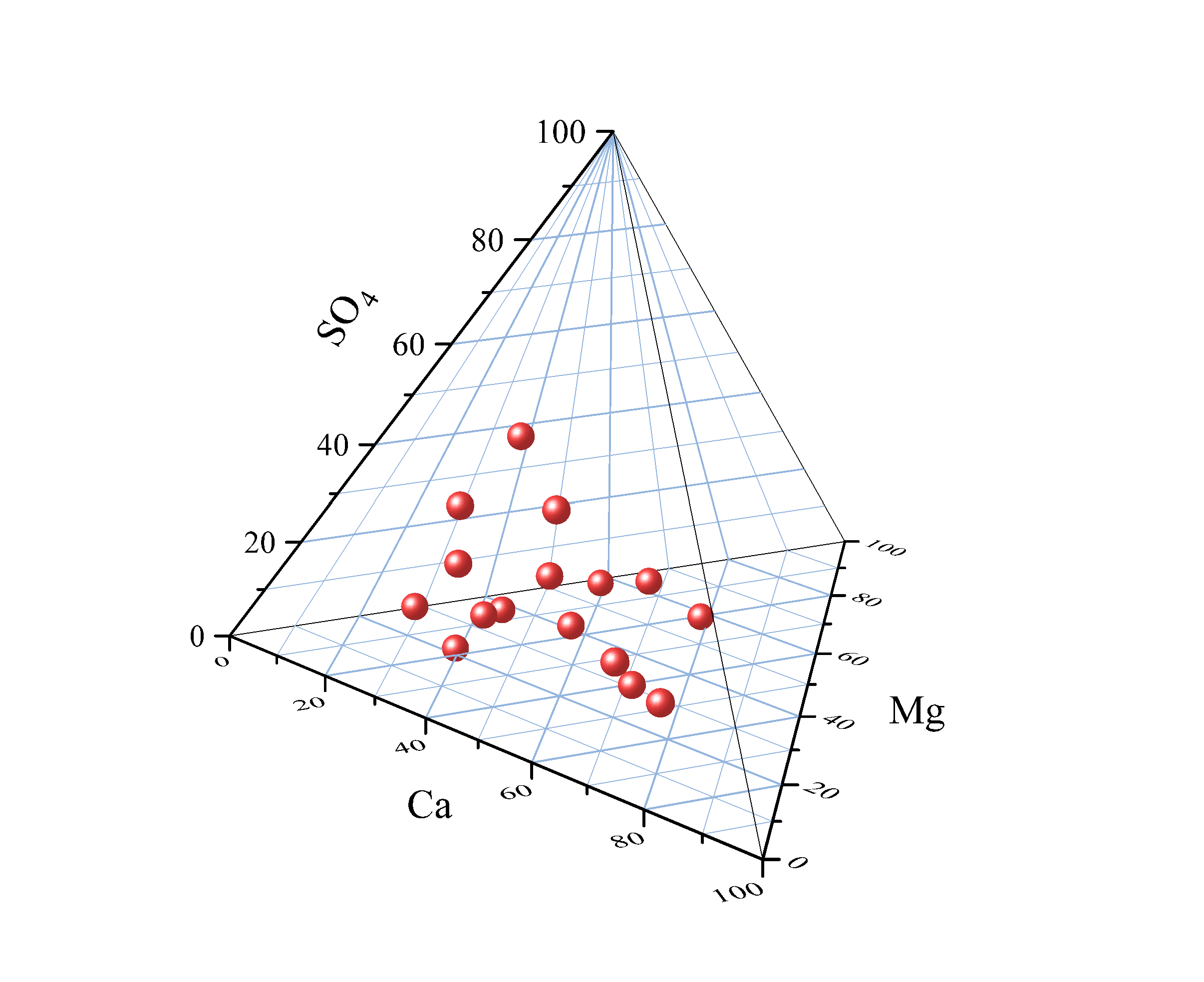 New graph