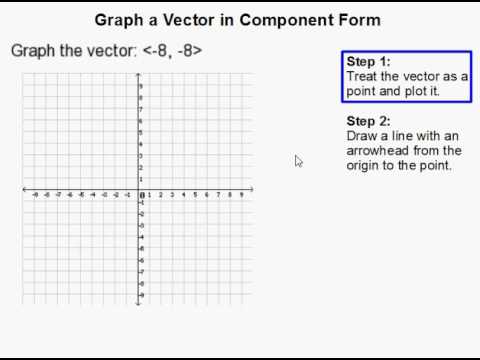 480x360 How To Graph A Vector In Component Form