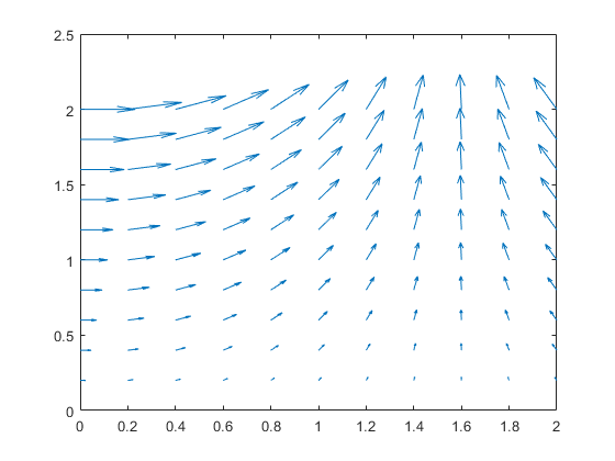 560x420 Quiver Or Velocity Plot