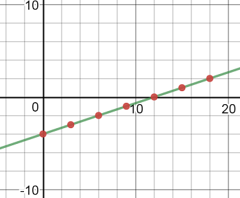 350x289 Quiz Worksheet