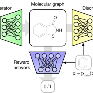 320x320 Schema Of Molgan A Vector Z Is Sampled From A Prior And Passed