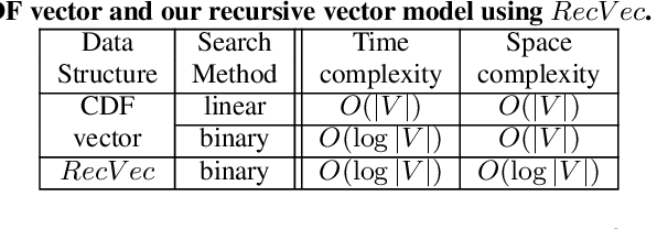 596x208 Table From Trilliong A Trillion Scale Synthetic Graph Generator