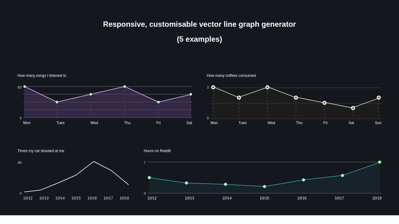 1280x720 Turning Data Into Responsive Vector Line Graphs Was Tough As Hell