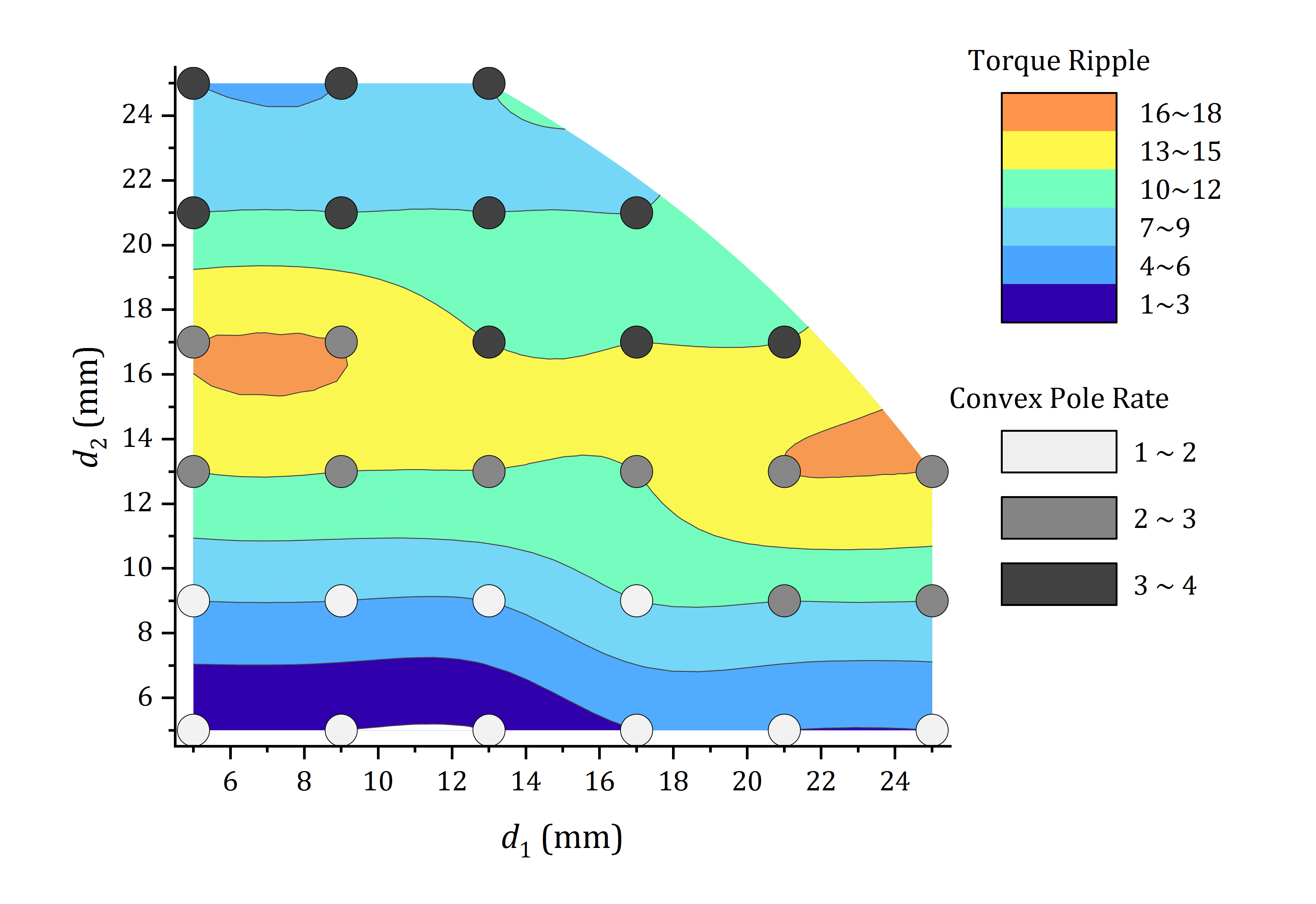 New graph. Categorical graph.
