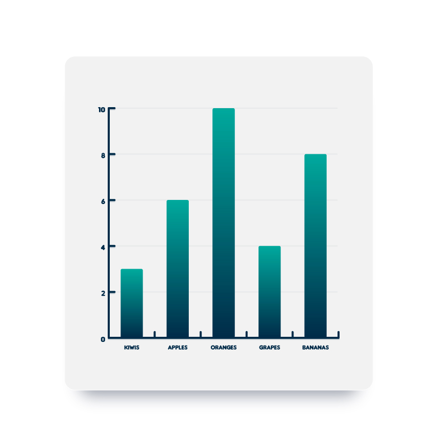 How To Create An Editable Bar Chart In Adobe Illustrator 850x870 How To Create An Editable Bar Chart In Adobe Illustrator
