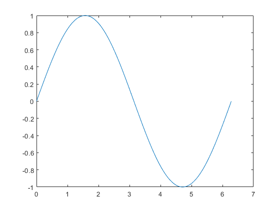D Line Plot 560x420 D Line Plot