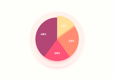 How To Create An Editable Pie Chart In Adobe Illustrator 400x277 How To Create An Editable Pie Chart In Adobe Illustrator