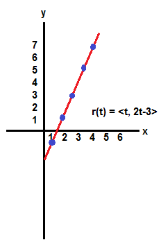 How To Graph Vector Functions 232x359 How To Graph Vector Functions