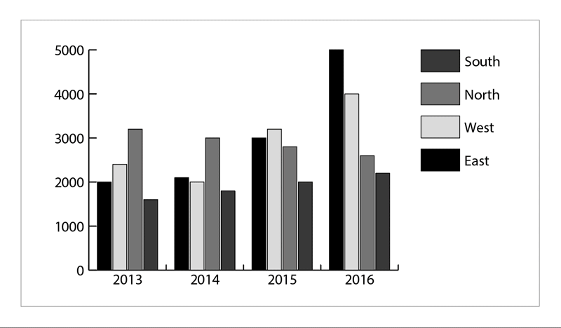 How To Create Graphs In Illustrator 800x468 How To Create Graphs In Illustrator