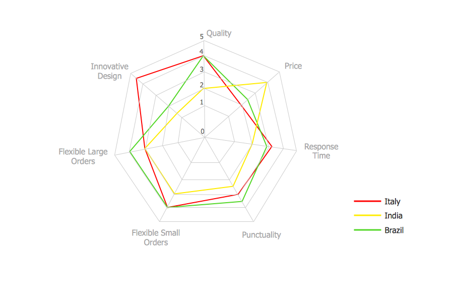 Percentage Spider Chart 909x595 Percentage Spider Chart