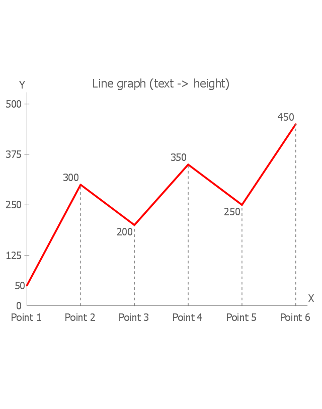 online-graph-maker-plotly-chart-studio