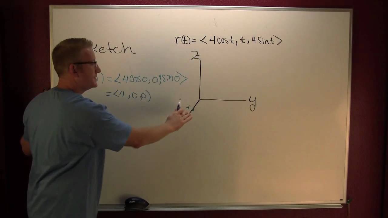 Graphing A Vector Valued Function Mov 1280x720 Graphing A Vector Valued Function Mov