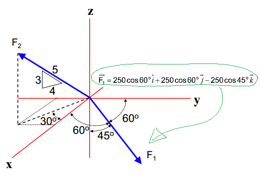 How To Plot And Visualize A Single Linear Vector 525x365 How To Plot And Visualize A Single Linear Vector