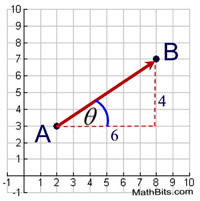 Translations And Vectors 200x201 Translations And Vectors