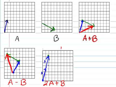 Adding Vectors Graphically 480x360 Adding Vectors Graphically