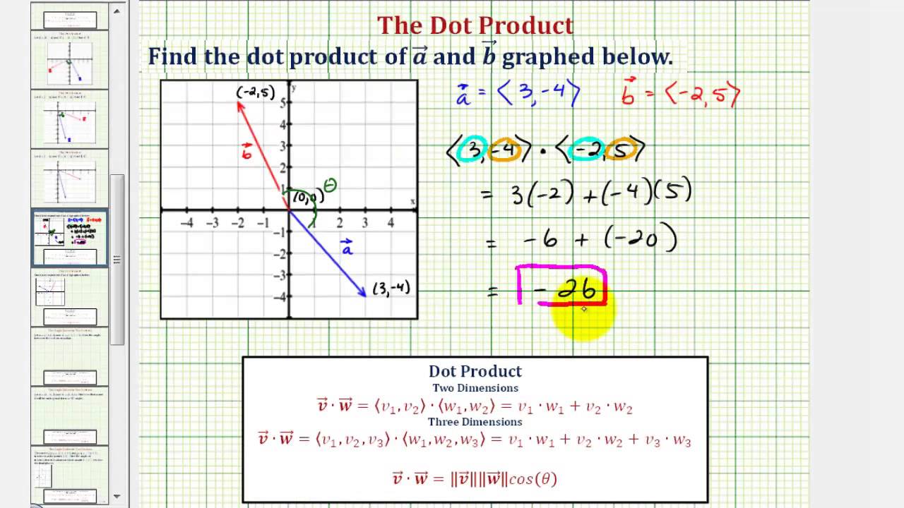Ex Dot Product Of Vectors From A Graph 1280x720 Ex Dot Product Of Vectors From A Graph