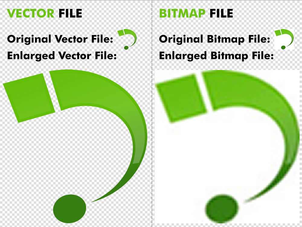 1000x752 What Is The Difference Between A Bitmap And Vector Graphic