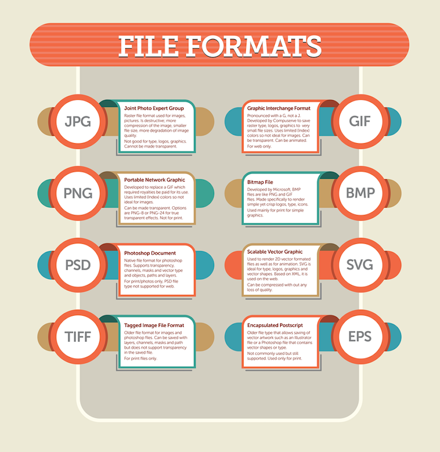 900x925 Infographic Guide To Image Formats For Designers