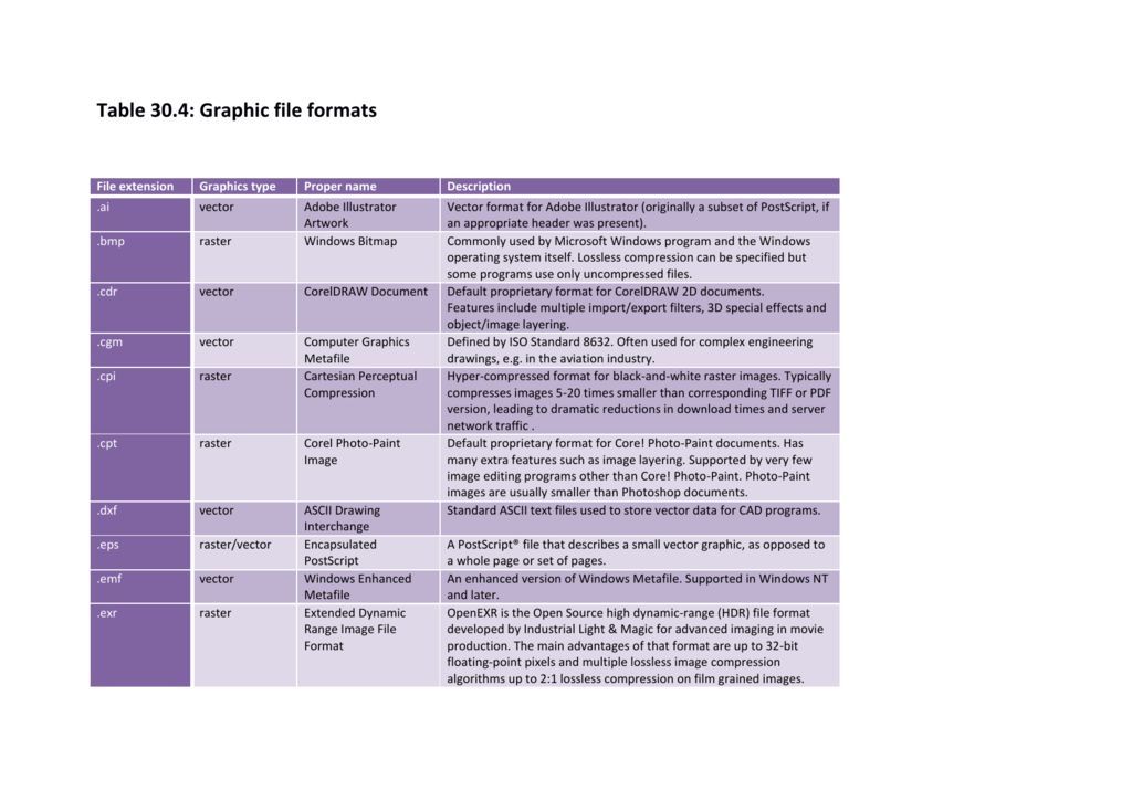 1024x725 Table Graphics Formats