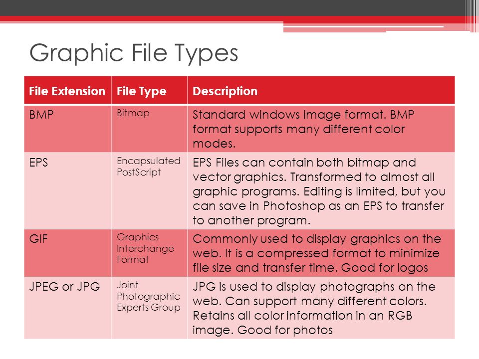 Is file. Graphics formats. File format. File Extension and file format. Vector file format.