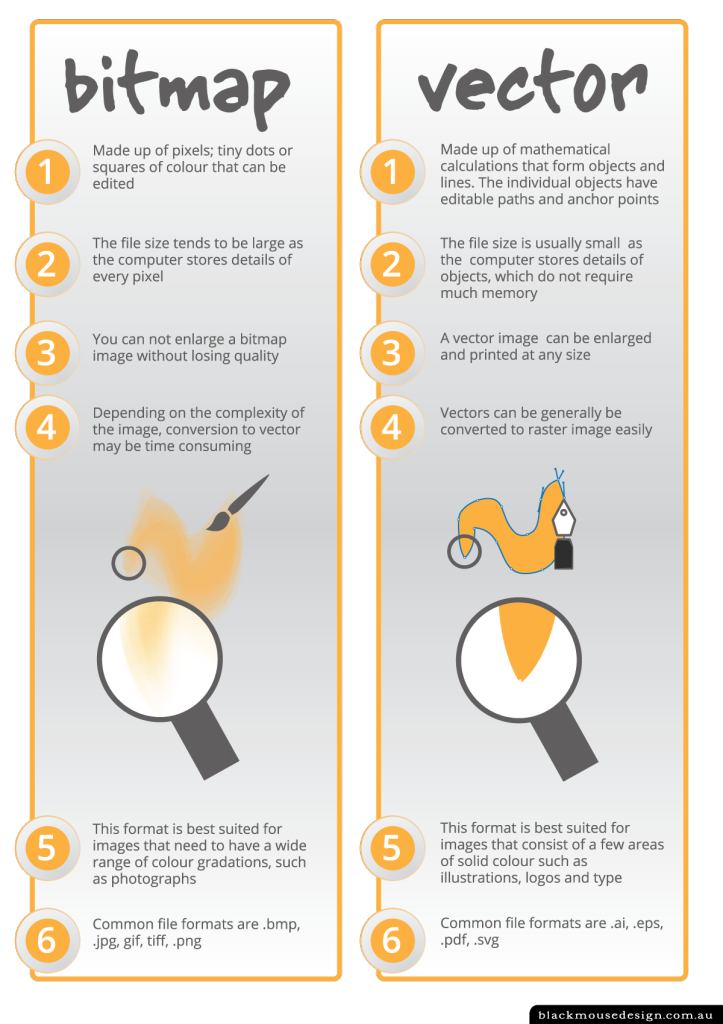 How To Pick The Right Format For Your Images 723x1024 How To Pick The Right Format For Your Images