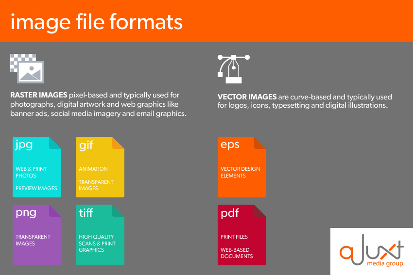 Image Formats 850x567 Image Formats