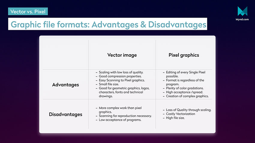 Png, Co When To Use Which Format The Image Format Guide 850x479 Png, Co When To Use Which Format The Image Format Guide