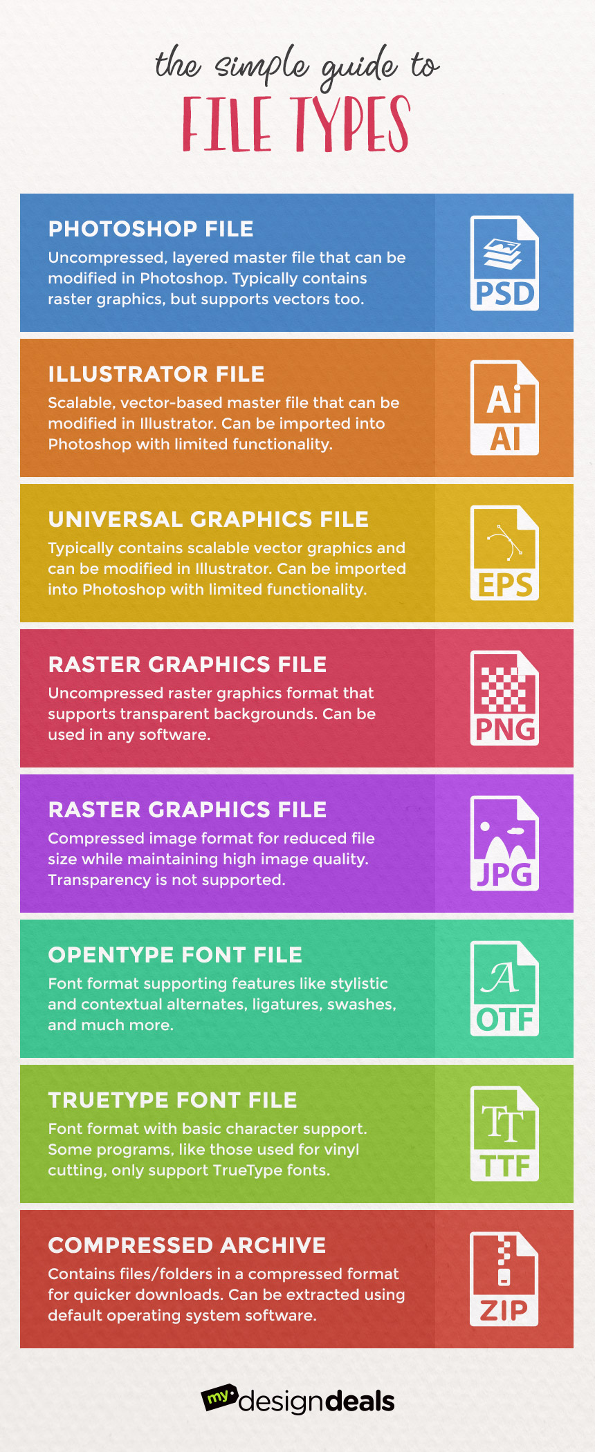 The Simple Guide To Types For Designers Mydesigndeals 860x2100 The Simple Guide To Types For Designers Mydesigndeals