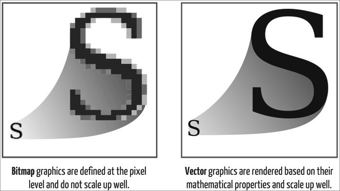 Vector Graphics Definition at Vectorified.com | Collection of Vector