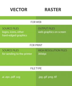 Vector Graphics File Types at Vectorified.com | Collection of Vector ...