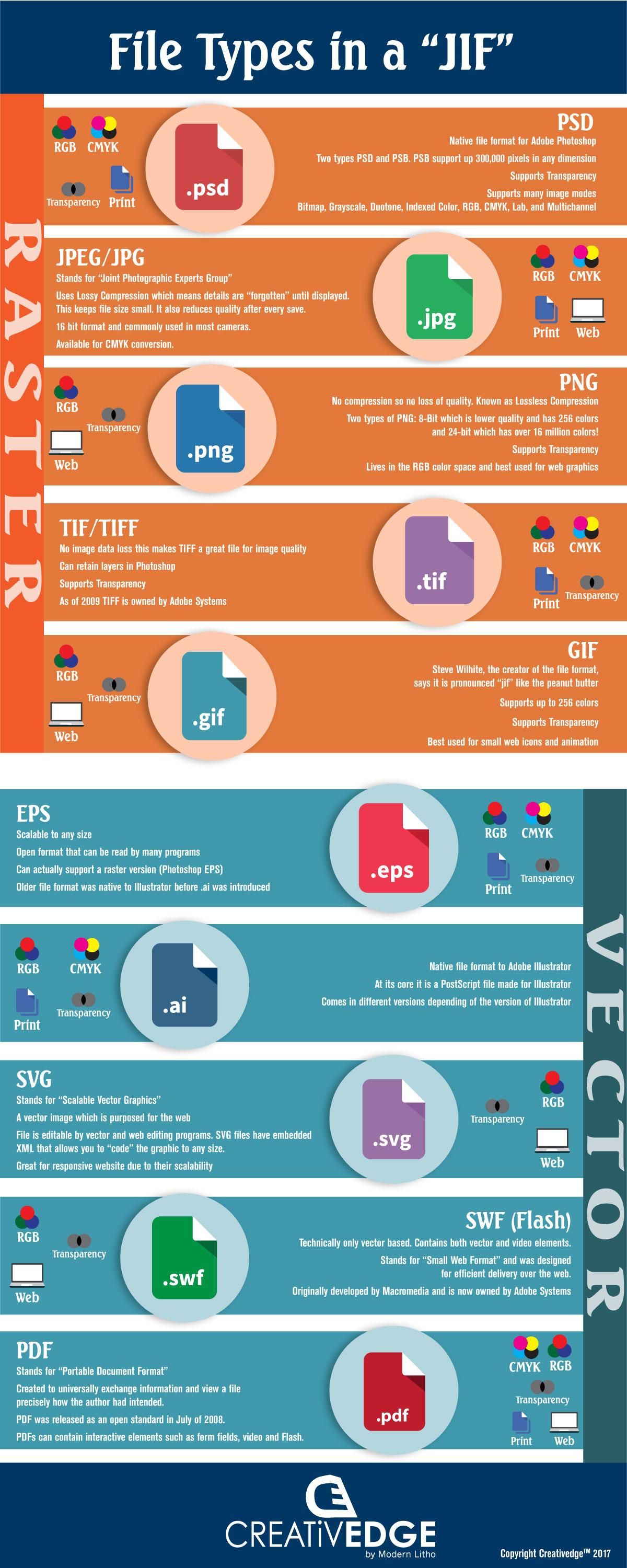 Vector Graphics File Types at Vectorified.com | Collection of Vector ...