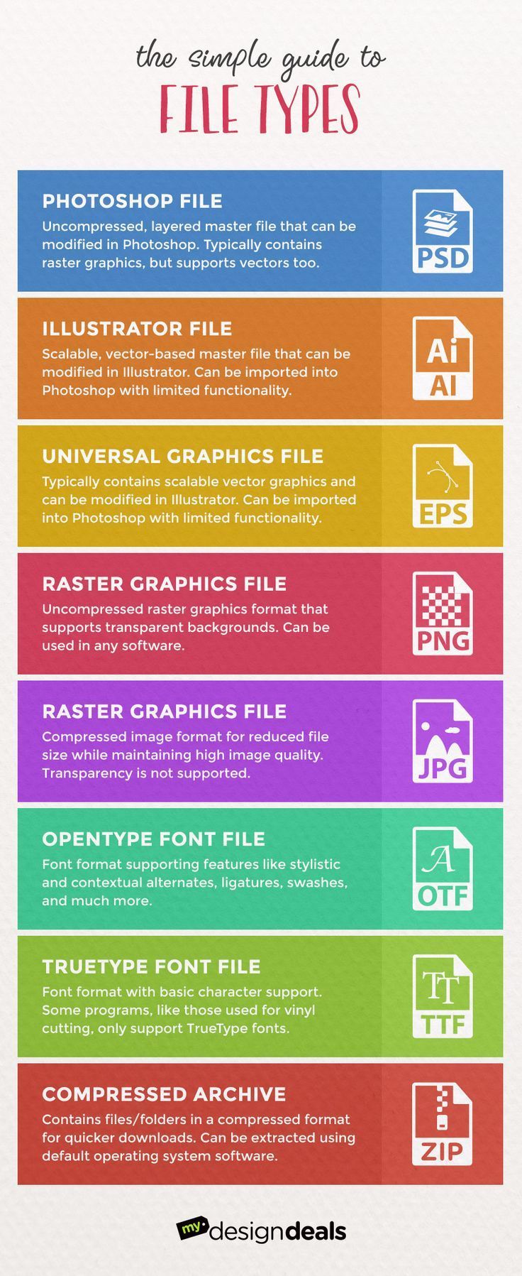 Vector Graphics File Types at Vectorified.com | Collection of Vector ...