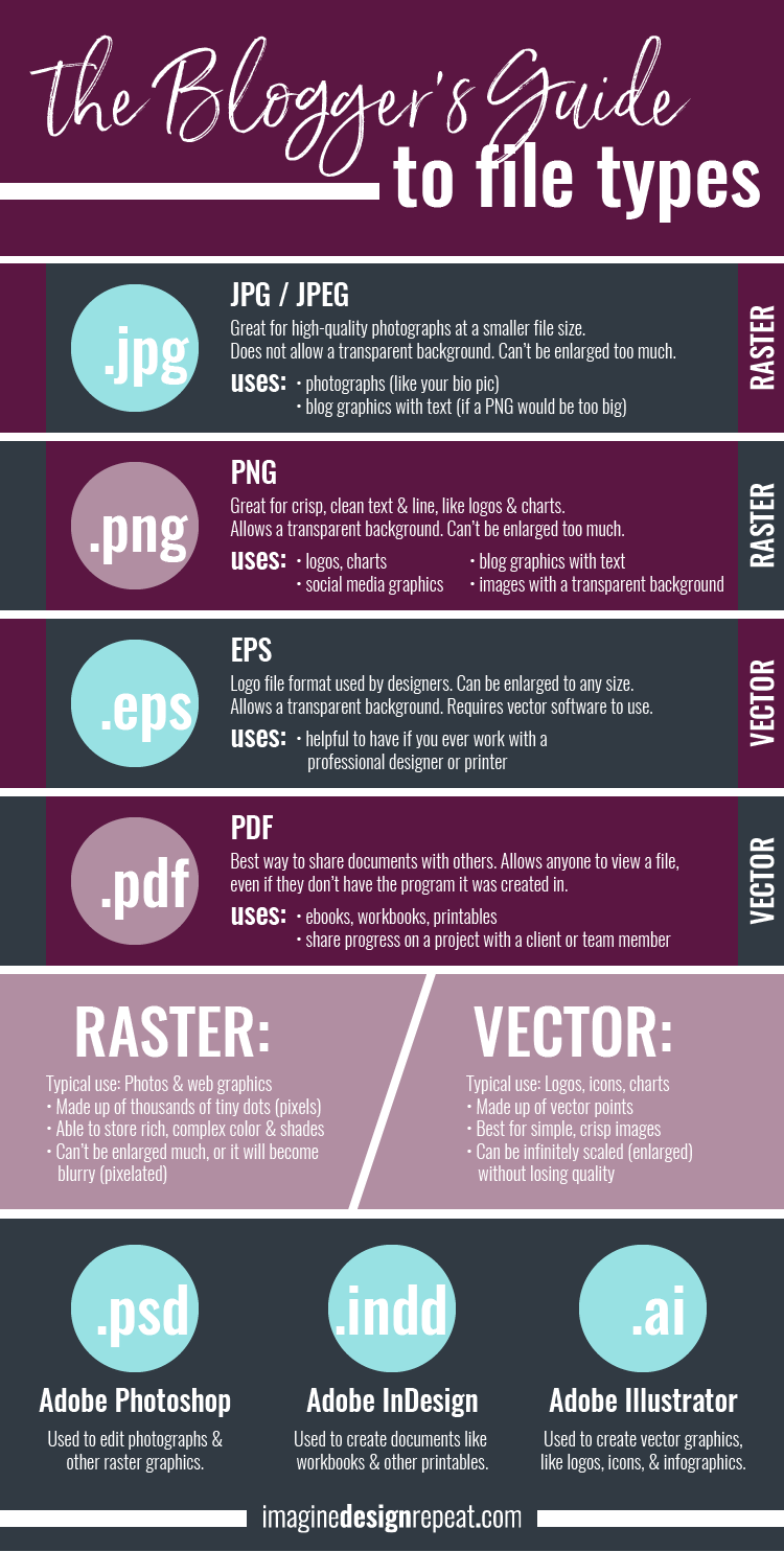 Vector Graphics File Types at Vectorified.com | Collection of Vector ...