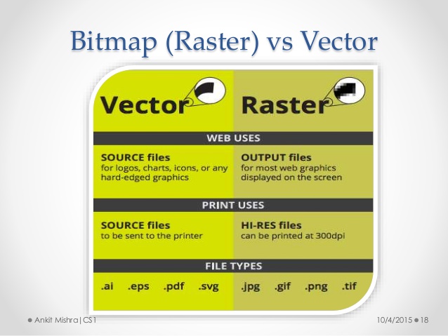 Vector Graphics File Types at Vectorified.com | Collection of Vector ...