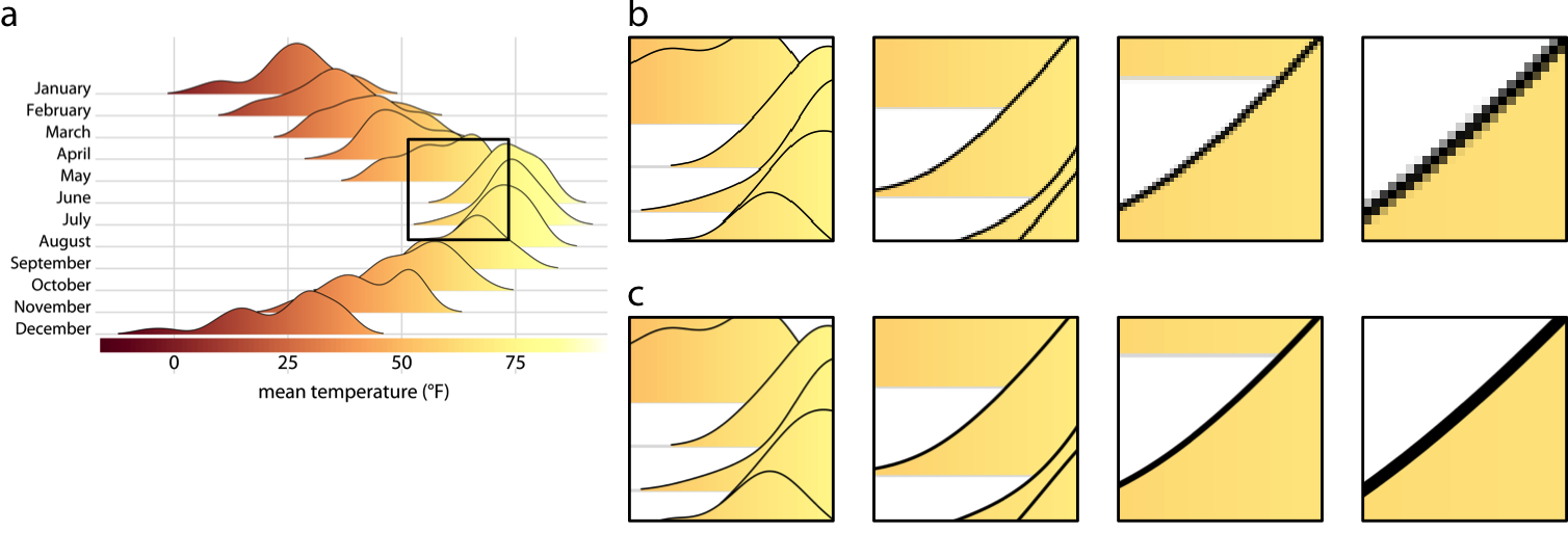 1508x538 Fundamentals Of Data Visualization