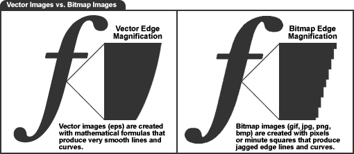 510x223 Vector Image Workshop Understanding Graphic Formats Alice Volk