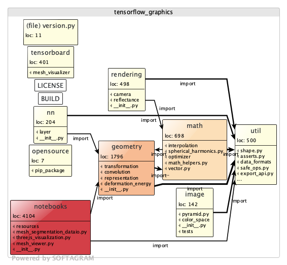 566x522 Tensorflow Graphics Library For Unsupervised Deep Learning